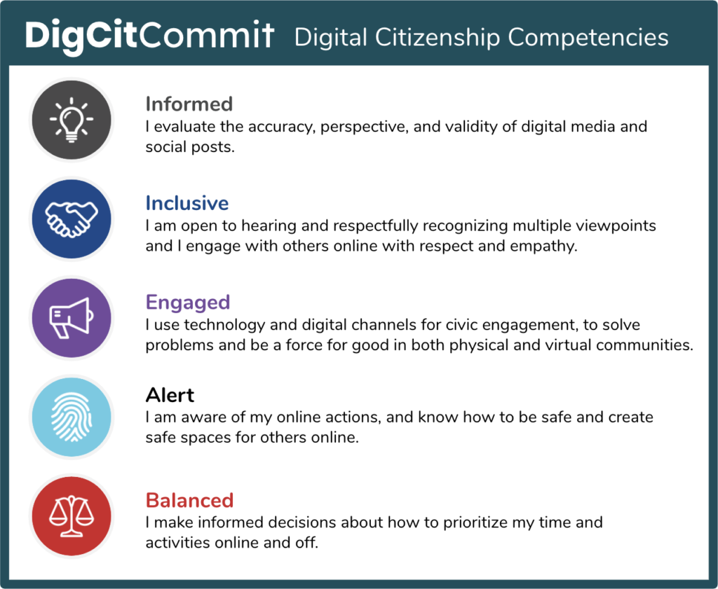 Digital Citizenship Competencies